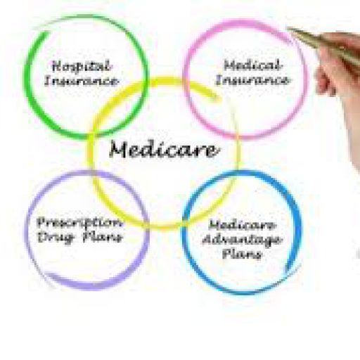 How to Sign up for Medicare?